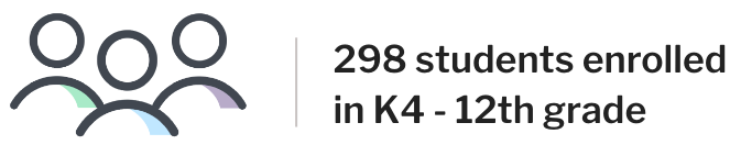 298 Students enrolled in K4 - 12th grade